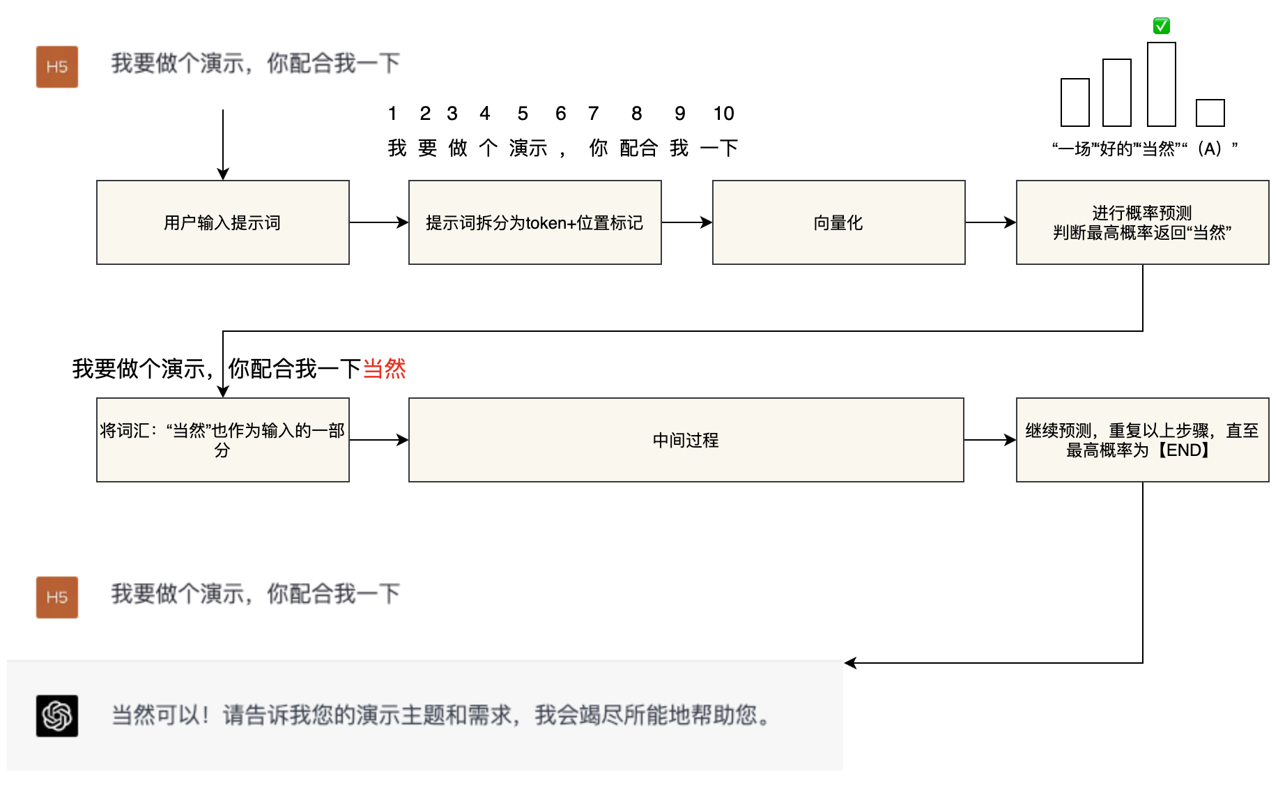 从原理到应用，人人都懂的ChatGPT指南 | 京东云技术团队