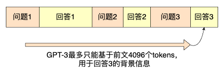 从原理到应用，人人都懂的ChatGPT指南 | 京东云技术团队