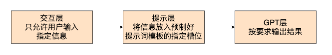 从原理到应用，人人都懂的ChatGPT指南 | 京东云技术团队