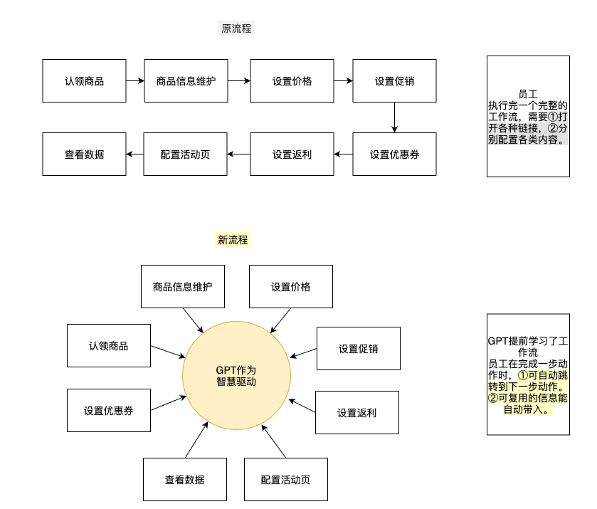 从原理到应用，人人都懂的ChatGPT指南 | 京东云技术团队