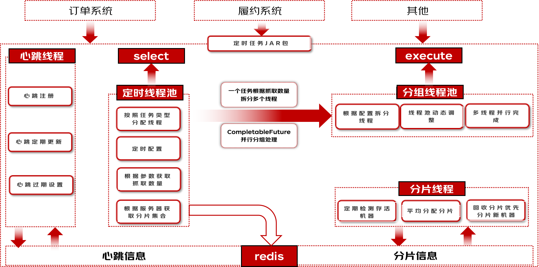 一种轻量级定时任务实现