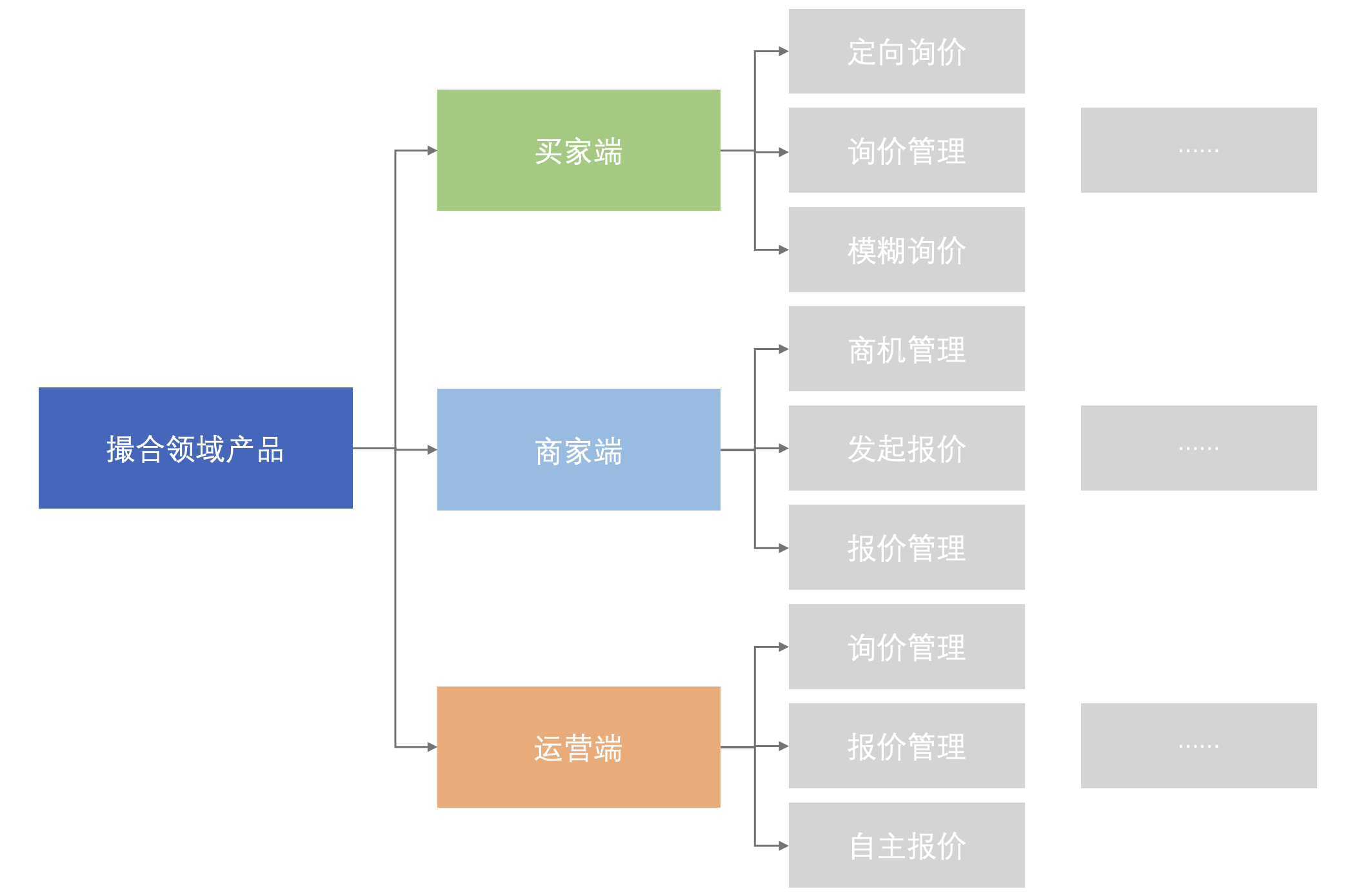 撮合前端平台在低代码平台的落地实践-小白菜博客