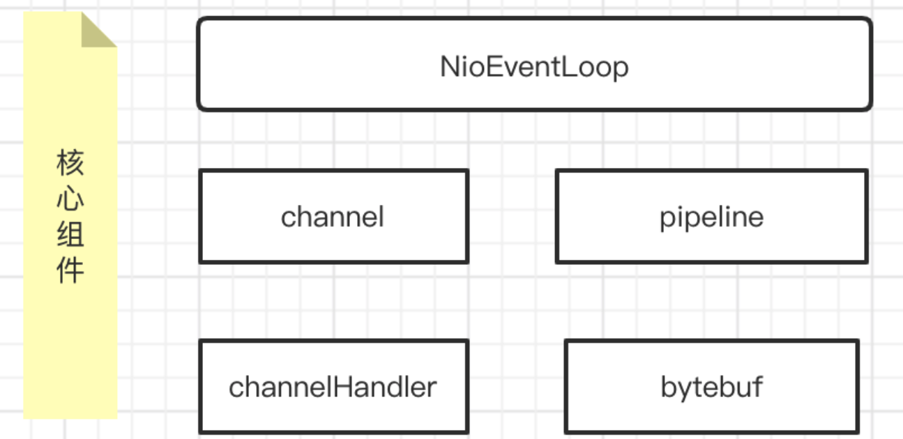 Java NIO 图解 Netty 服务端启动的过程-小白菜博客