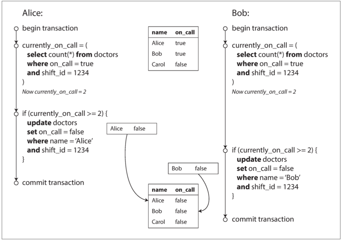 phantom reading example.png