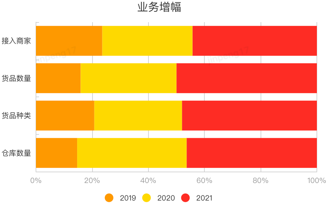 库存预占架构升级方案设计-交易库存中心