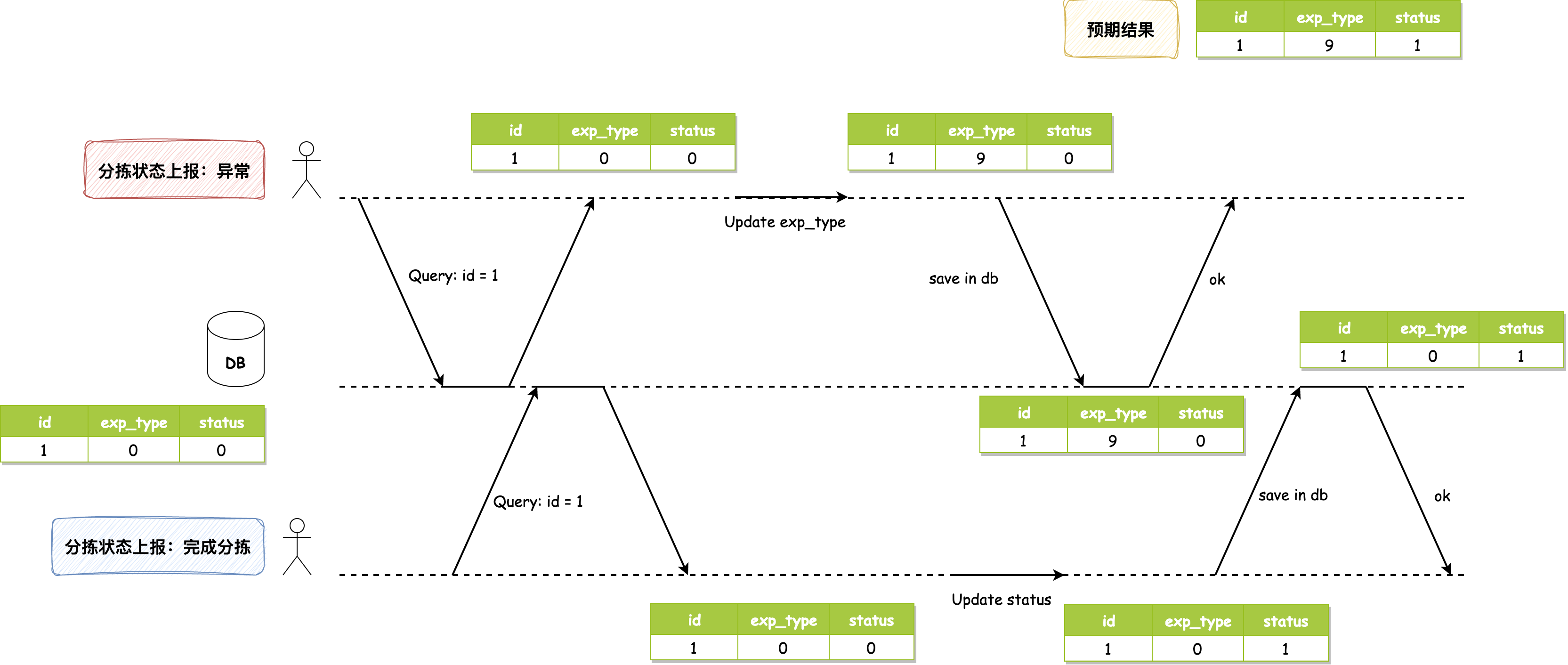 Concurrency Problem Flowchart.png