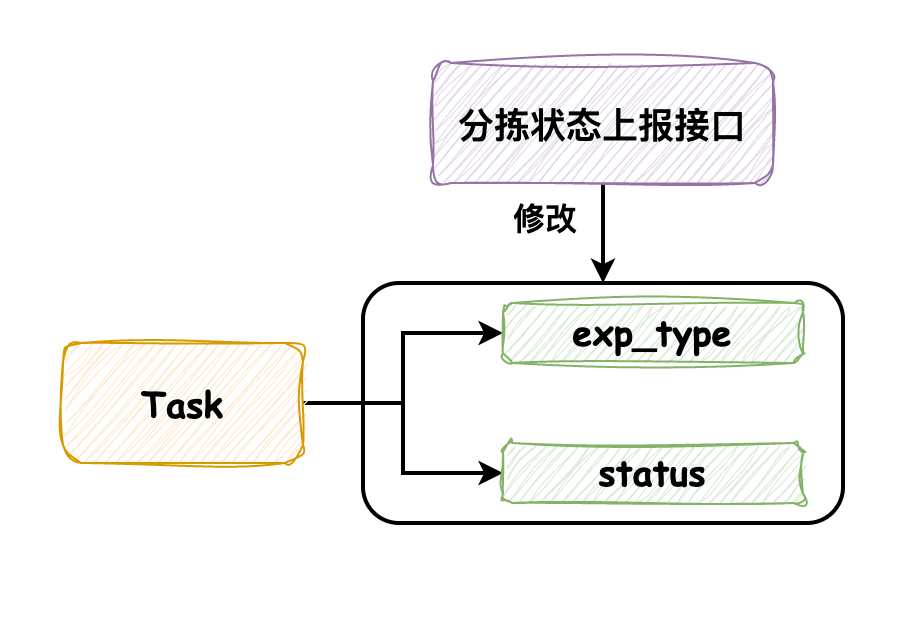 实战：工作中对并发问题的处理