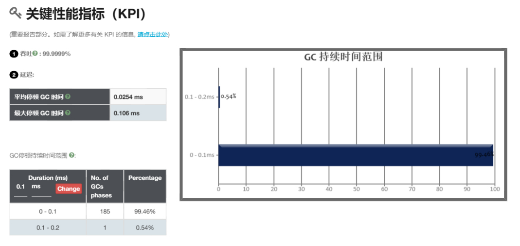 ZGC 性能