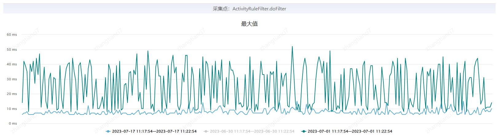 系统监控