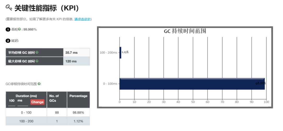 G1 性能