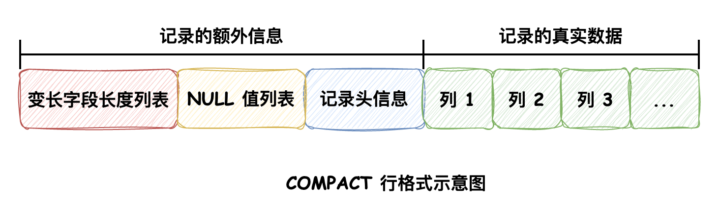 COMPACT行格式示意图.png