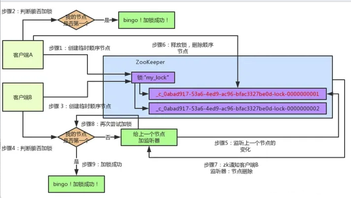 在代码世界游走，没几把“锁”防身可不行