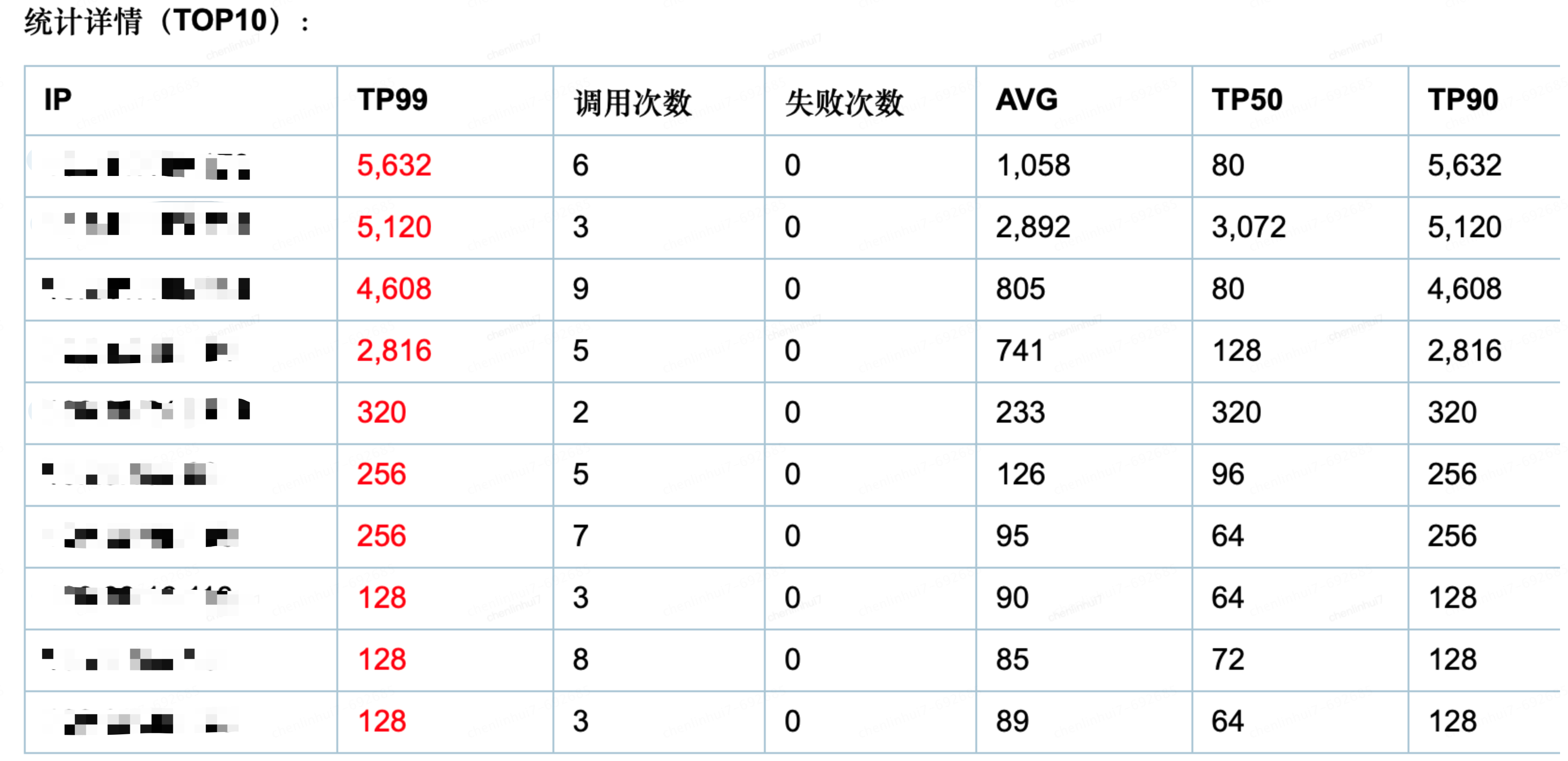 当小白遇到FullGC