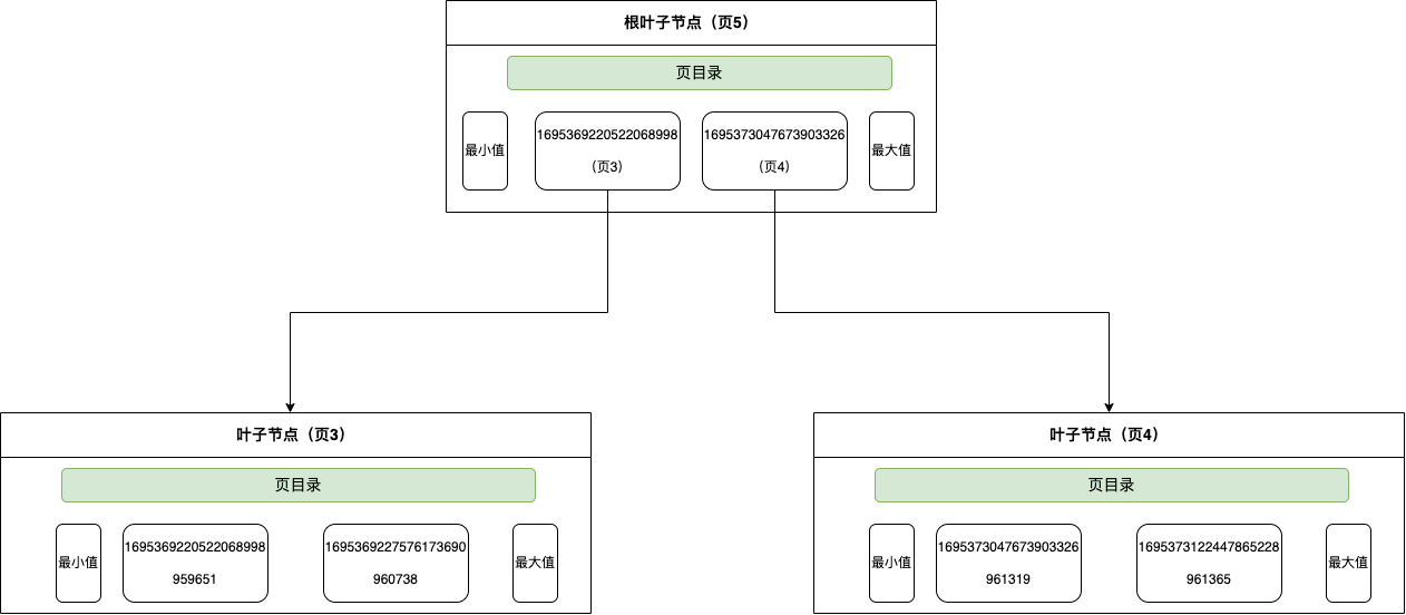 MySQL的index merge(索引合并）导致数据库死锁分析与解决方案