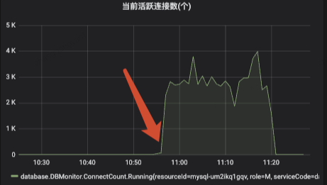 记一次线上问题引发的对 Mysql 锁机制分析