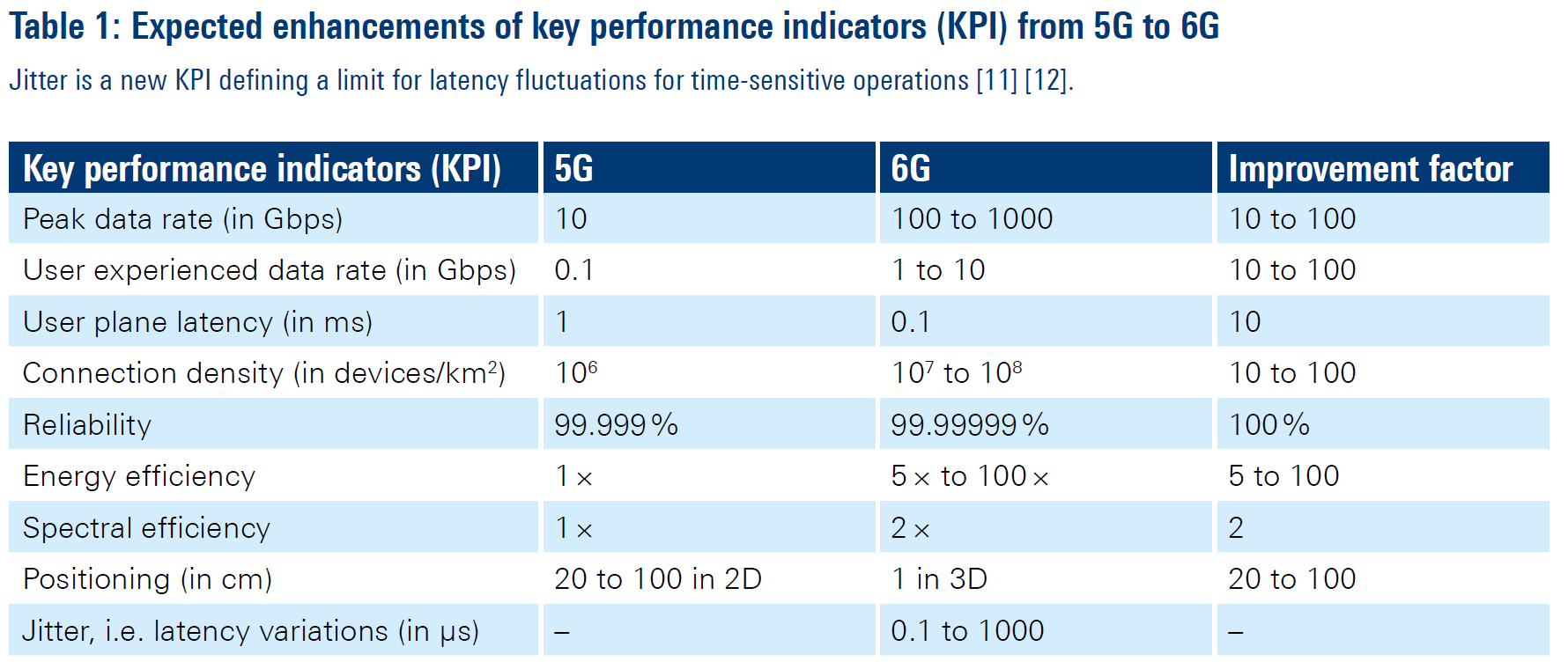 【译文】IEEE白皮书6G 太赫兹技术的基本原理2023版