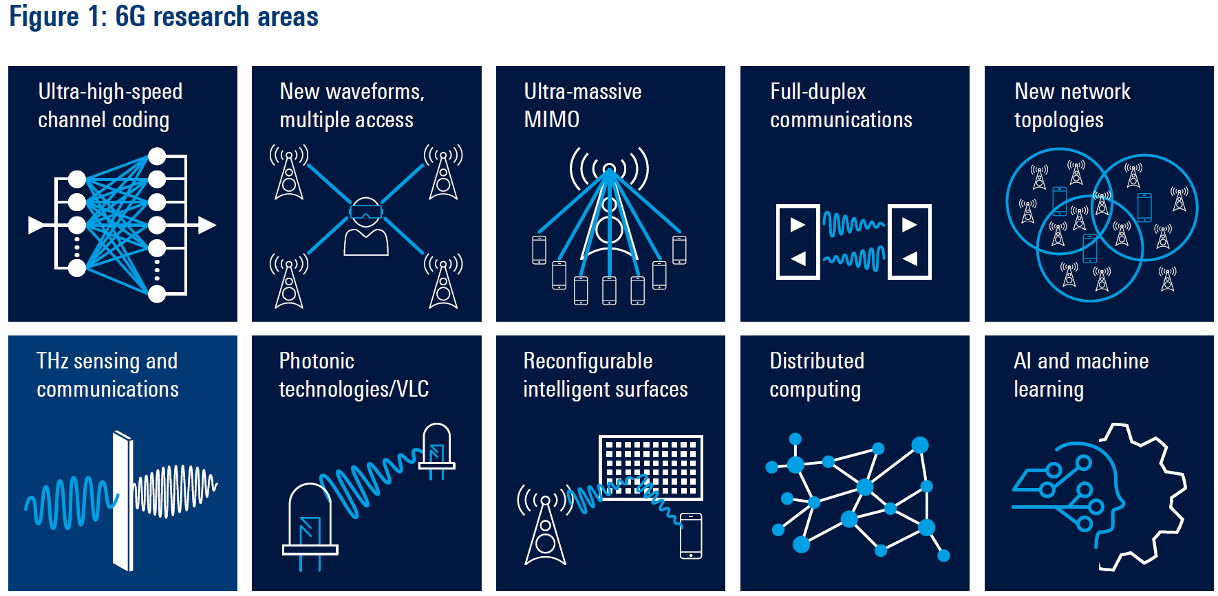 【译文】IEEE白皮书6G 太赫兹技术的基本原理2023版