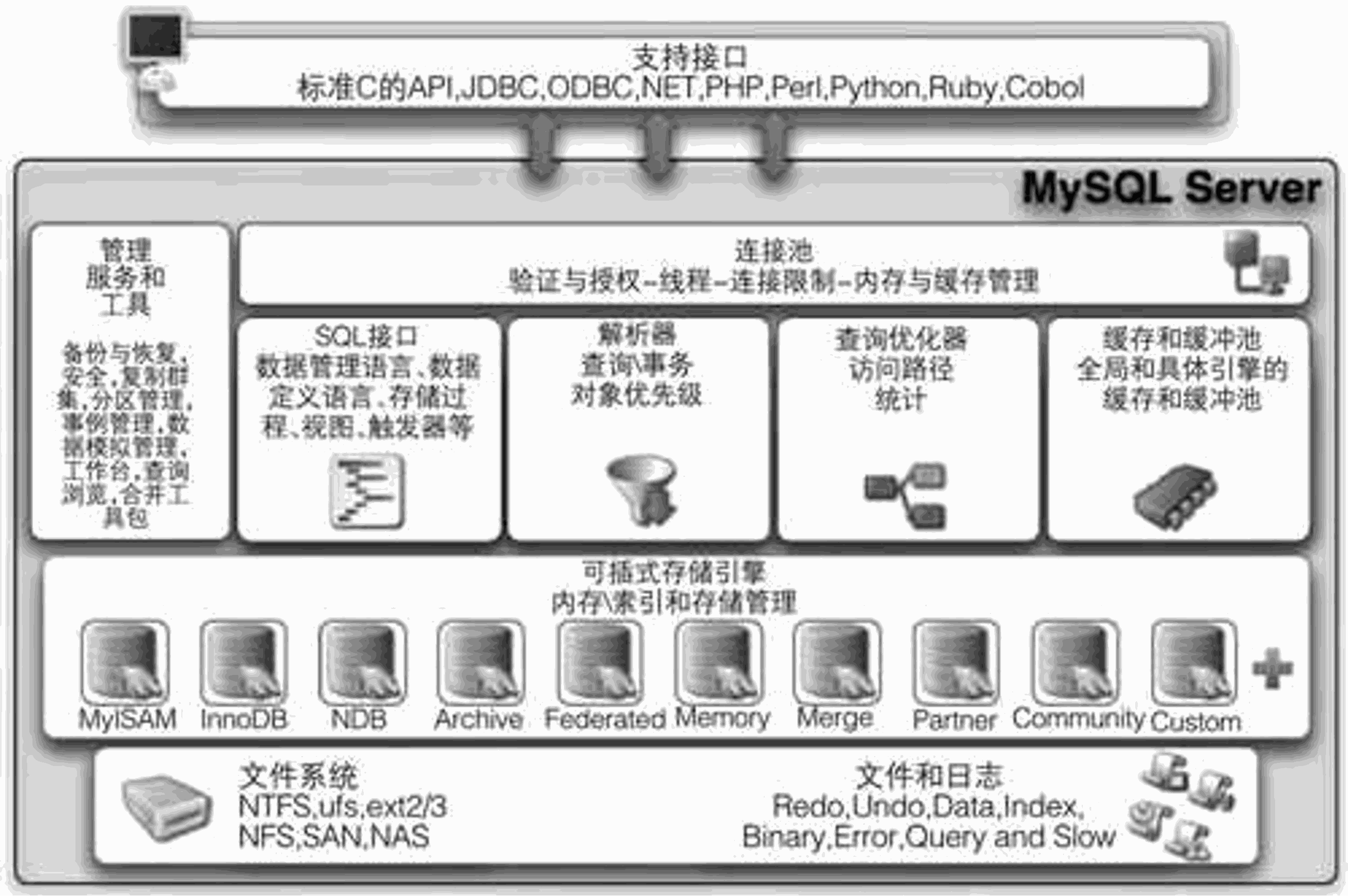 浅析MySQL代价模型：告别<span style='color:red;'>盲目</span>使用EXPLAIN，<span style='color:red;'>提前</span>预知索引优化策略