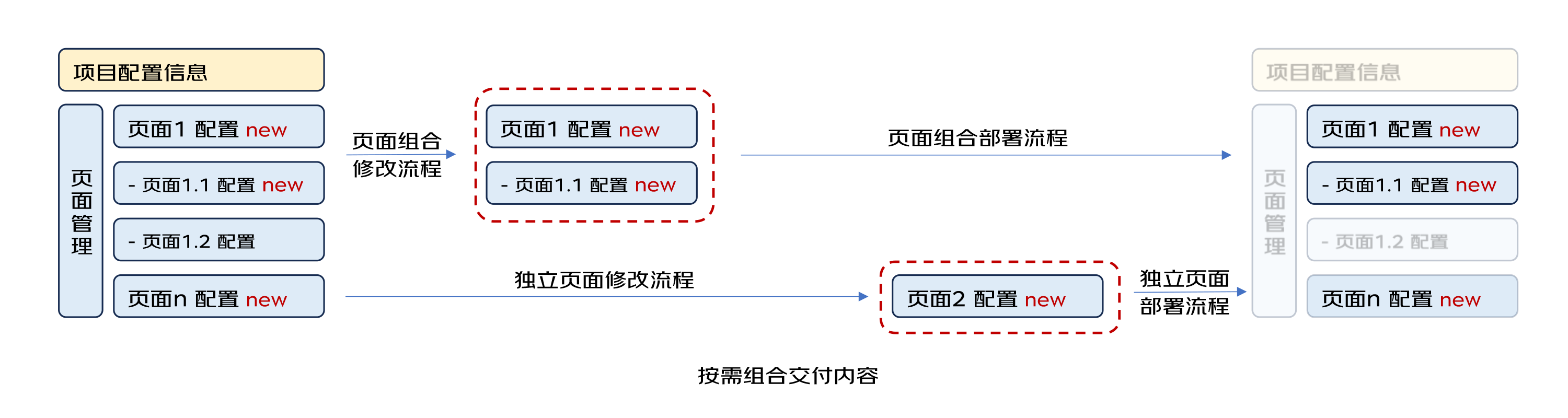 Virtual branch delivery