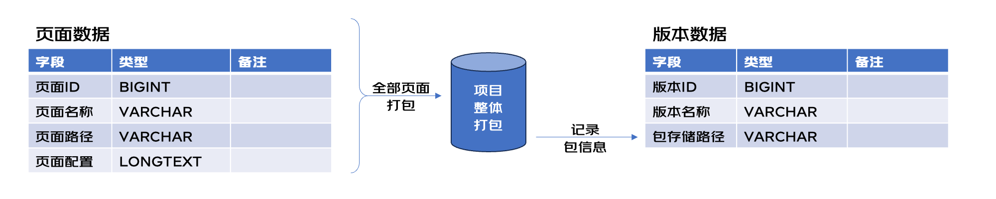 项目整体交付