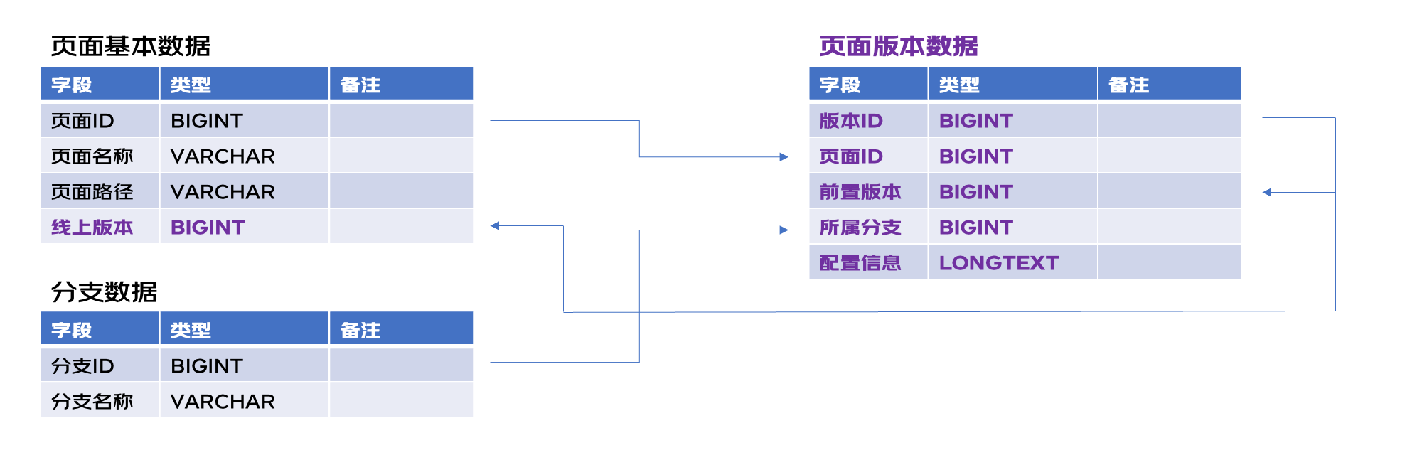 分支与合并