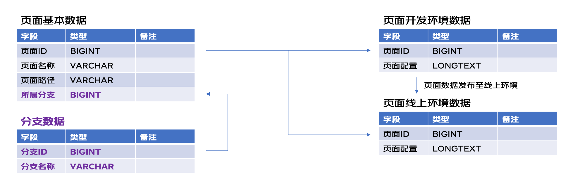 Virtual branch delivery