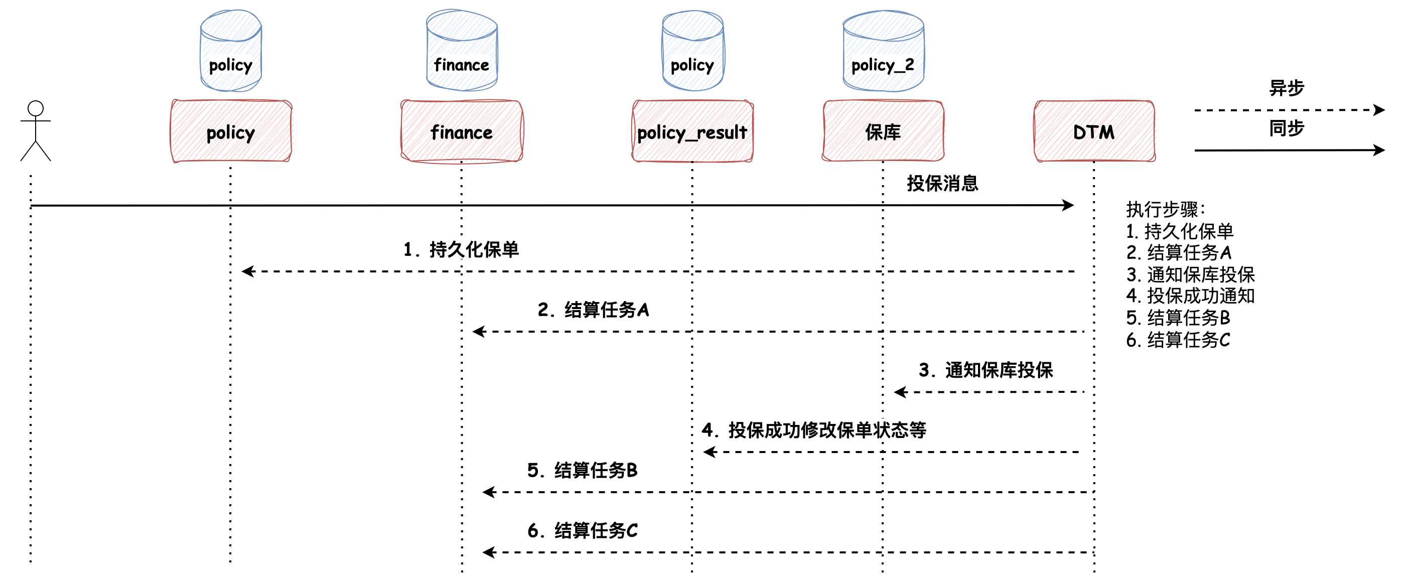 投退保分享3.png