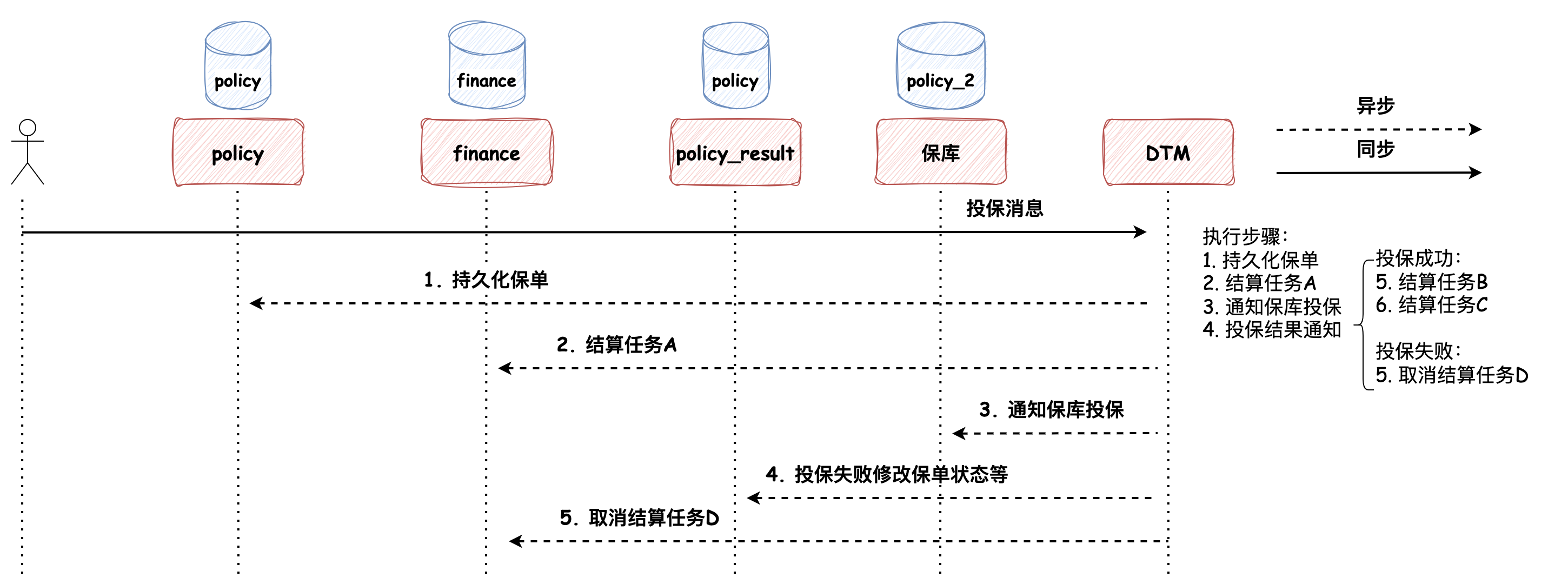 投退保分享4.png