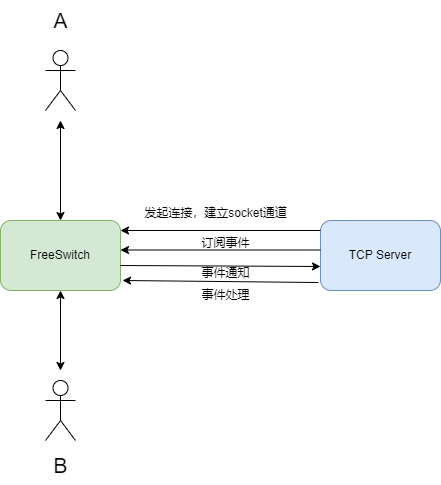 TCP client.drawio.png