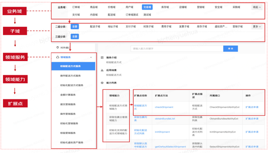 企业IT架构治理之道| 京东云技术团队