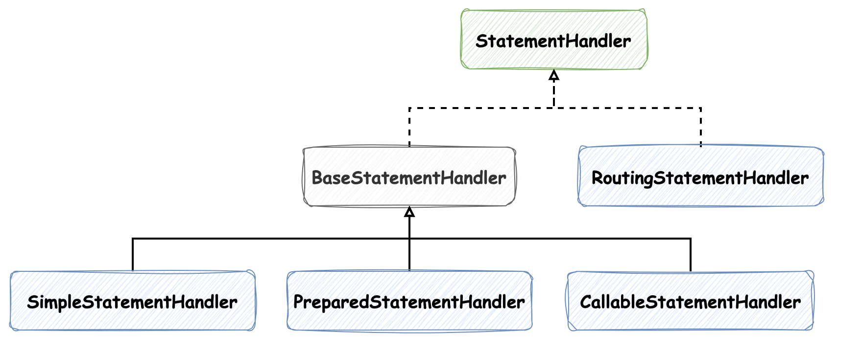 StatementHandler.drawio.png
