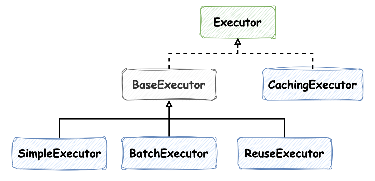 Executor.drawio.png