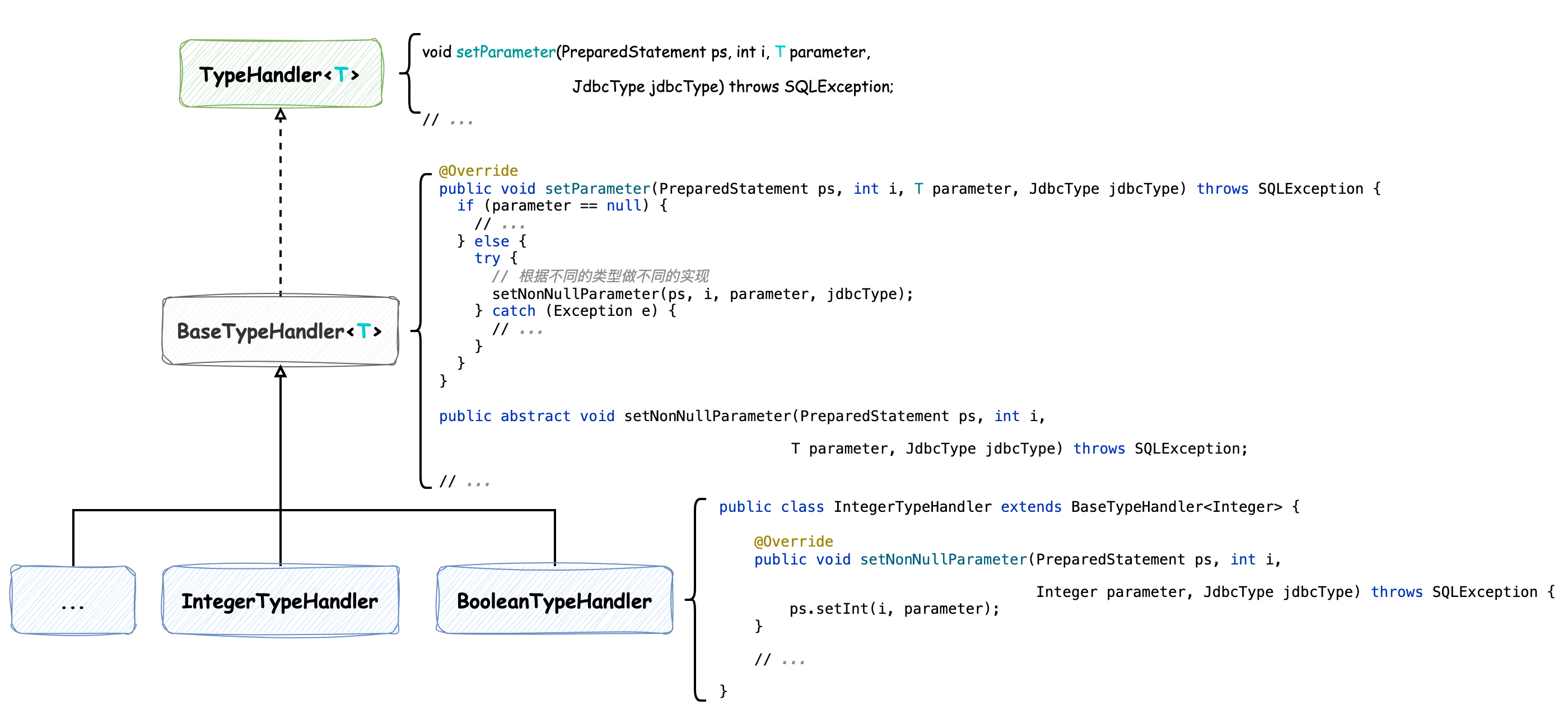 design-pattern-TypeHandler.drawio.png