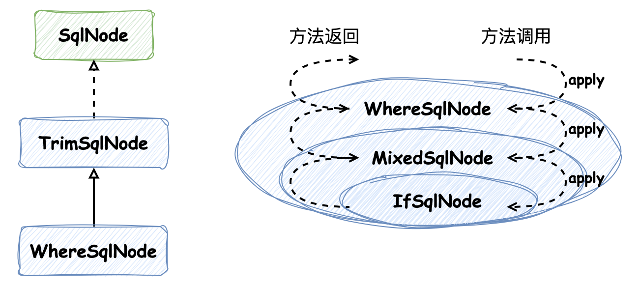 WhereSqlNode.drawio.png