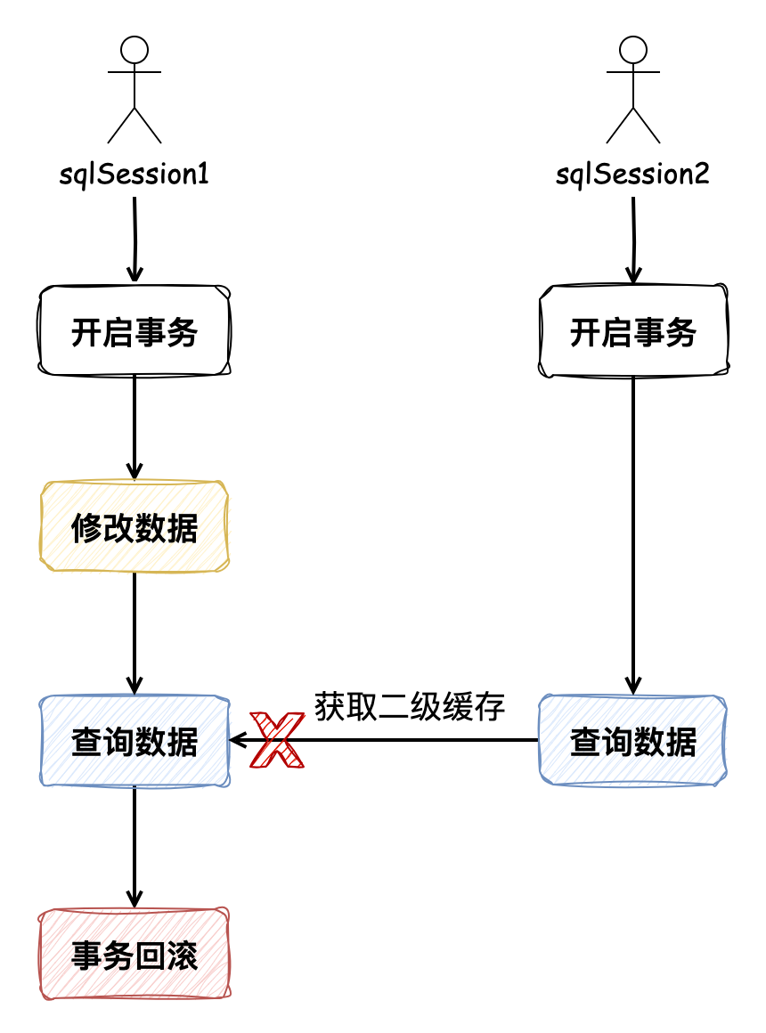 二级缓存生效时机.drawio.png