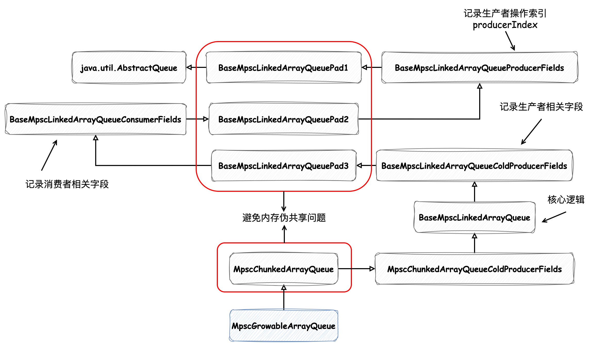 WriteBuffer.drawio.png