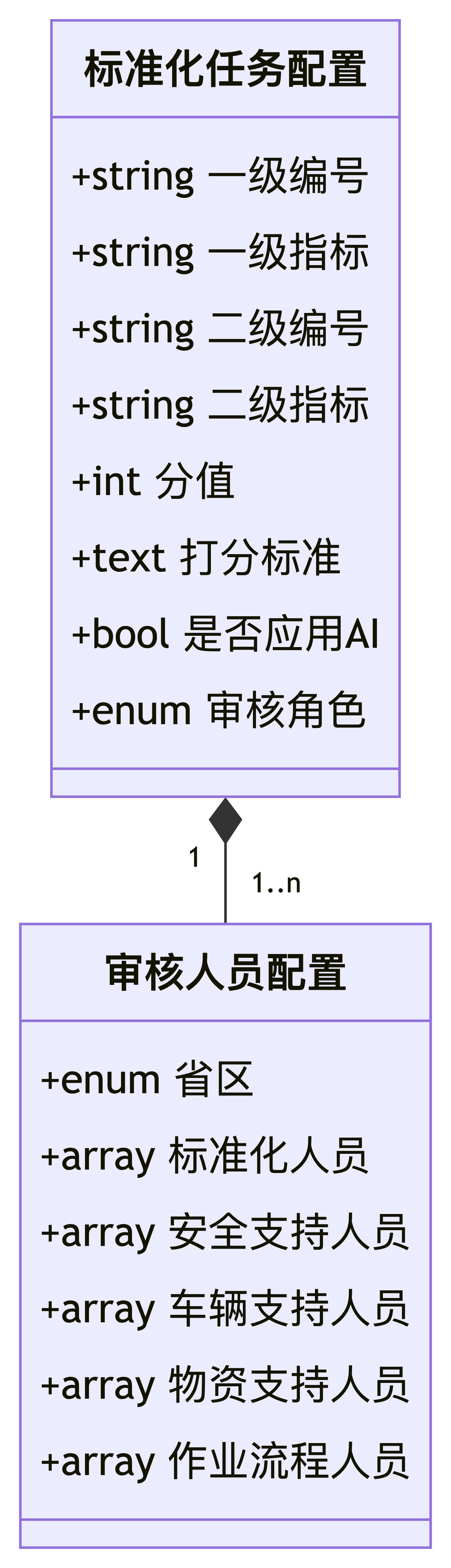 Markdown Logo