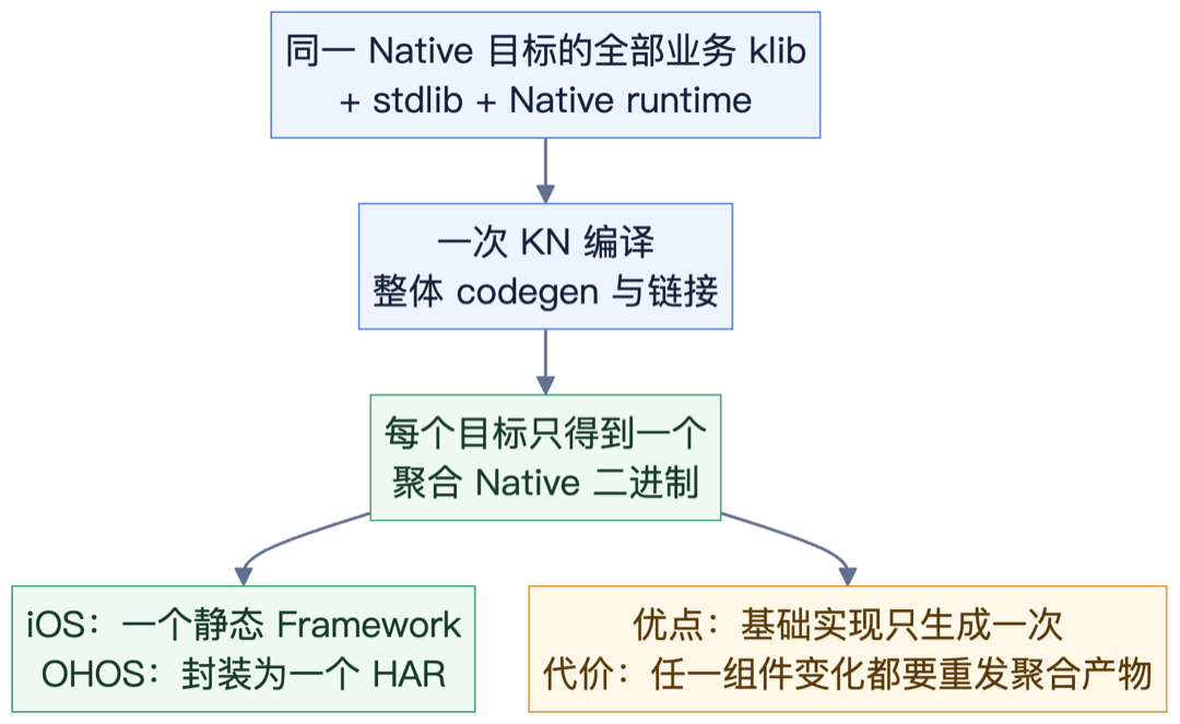 01-聚合模式.png