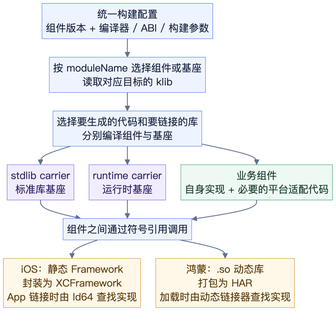 02-总体方案总览.png